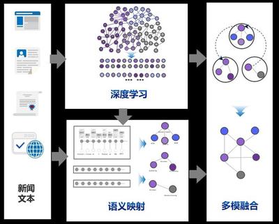 冬奧手語播報數字人正式上線，凌云光數字人技術賦能數字內容制作服務